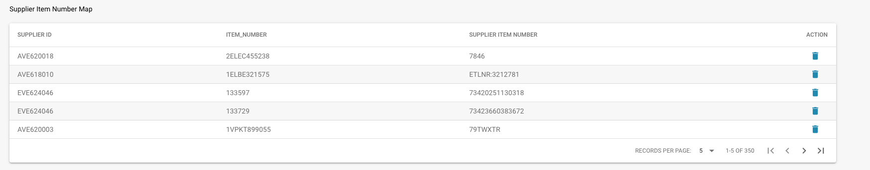 Docbits Supplier Item Map Admin View