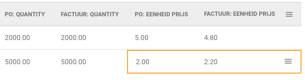 Docbits Po Tolerance Mismatch Example 2